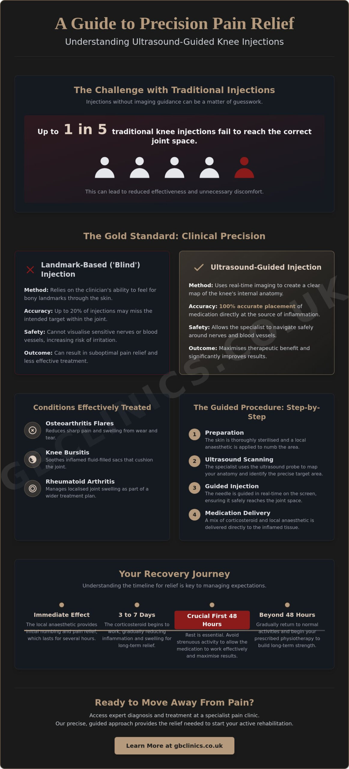 Steroid Injection of the Knee: A Comprehensive Patient Guide for 2026